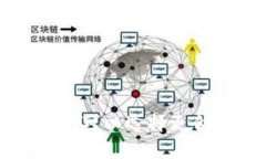 “虚拟币”在英语中通常