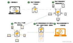 步骤 1：了解 tpWallet 和代
